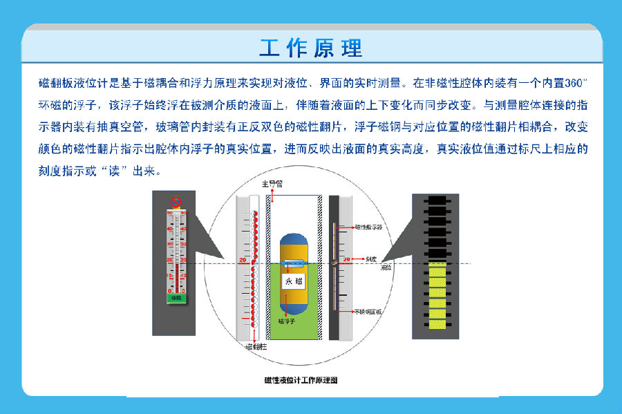 磁性翻板液位計(jì)工作原理.jpg