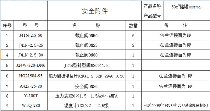 50立方液化氣儲罐安全附件.png